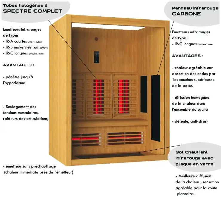 Cabine de sauna infrarouge chez GONG Paris 15